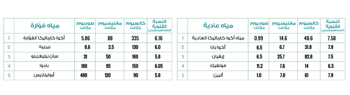 TABLE-HEALTHBENEFITS